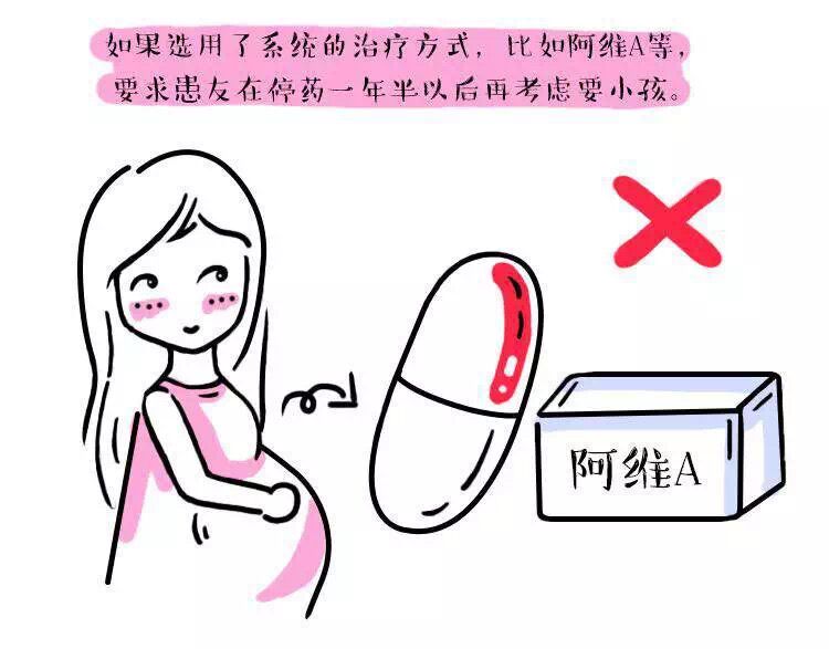 牛皮癣患者常见问题